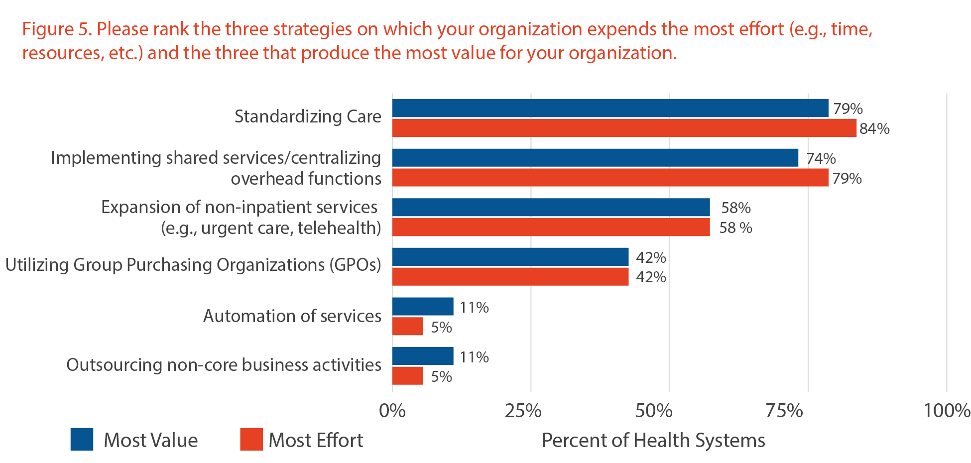 cost reduction strategies