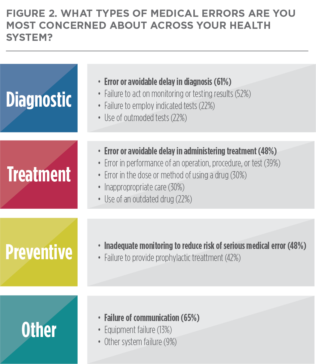 reducing-medical-errors-at-leading-health-systems-the-academy