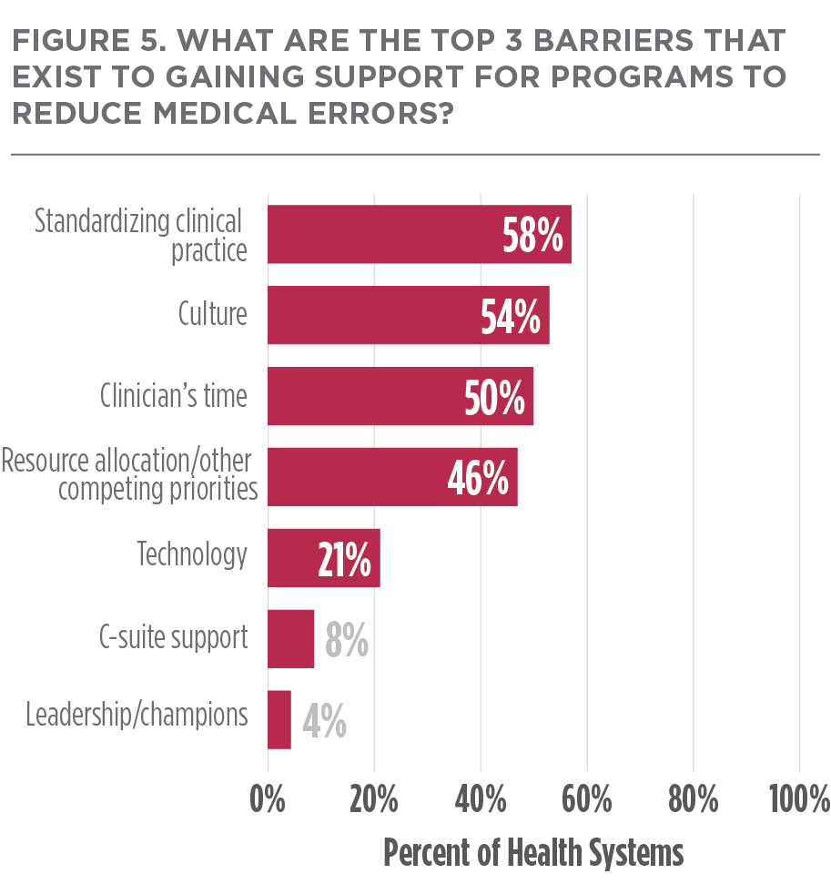 Reducing Medical Errors At Leading Health Systems The Academy